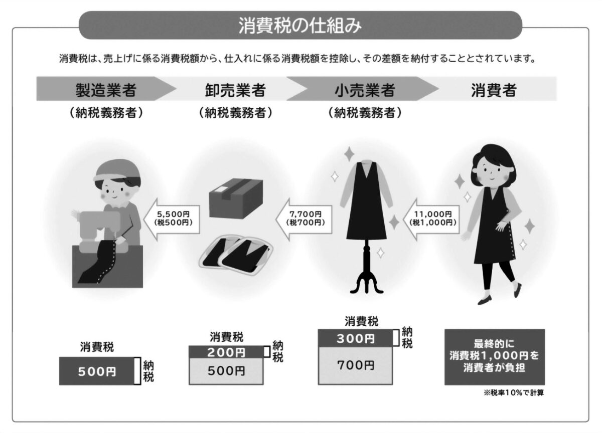 一人親方潰しの消費税インボイス