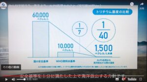 ⑦考え方のもと、安全基準を十分に満たした上で海洋放出する方針です。