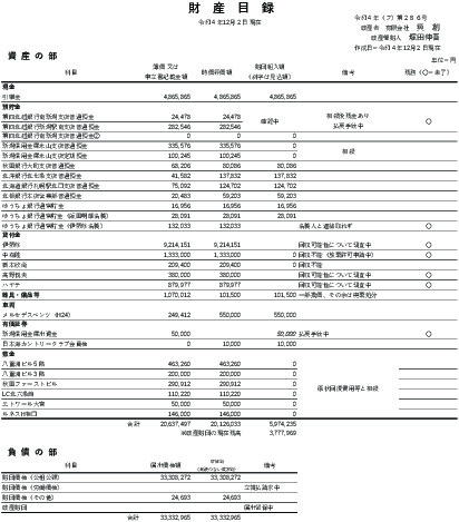 【家庭教師のコーソー倒産】債権者集会で配られた財産目録