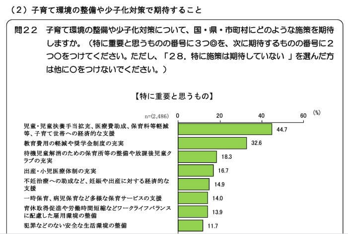 福島県,少子化・子育てに関する県民意識調査,2019