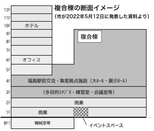 複合棟の断面イメージ