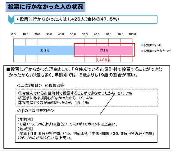 総務省,18歳選挙権に関する意識調査の概要,2016