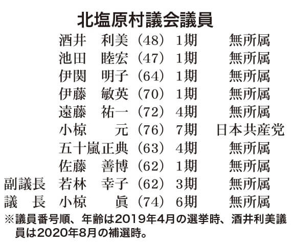 北塩原村議会議員