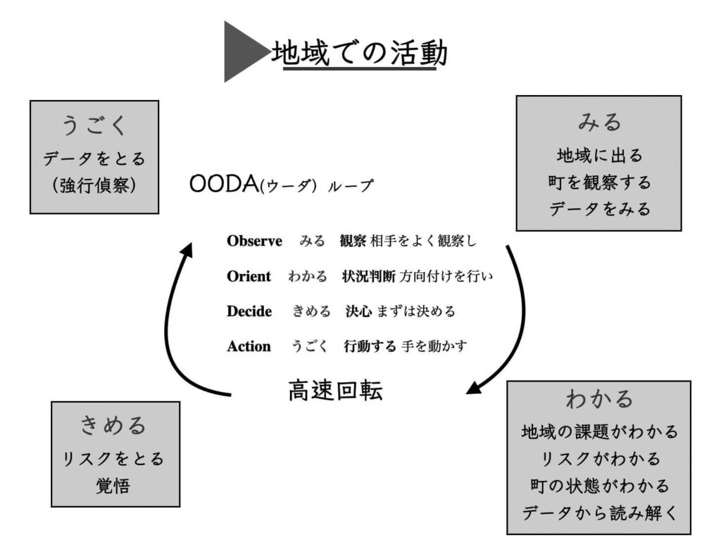 「ＯＯＤＡループ」