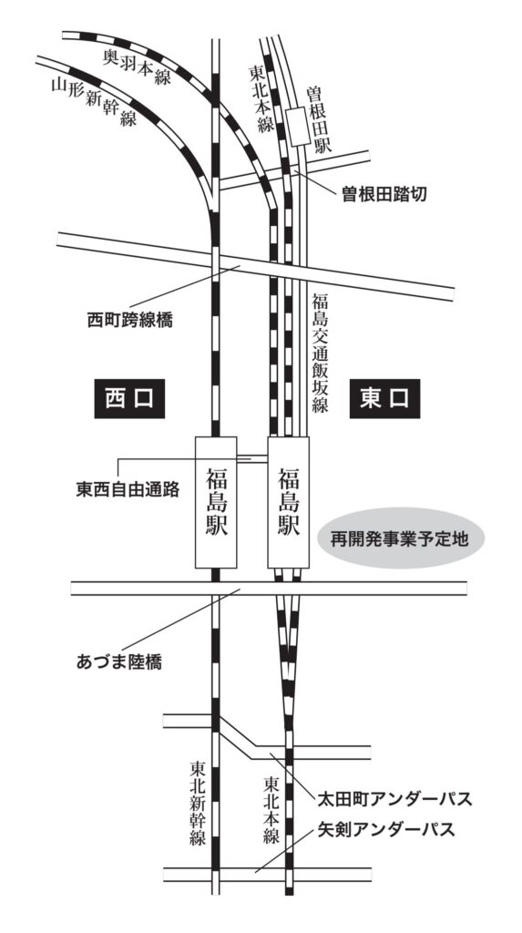 福島駅東西エリア一体化推進