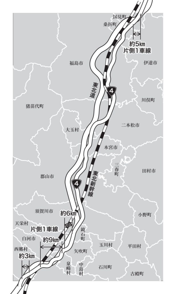 約20％が片側一車線で県南地区に集中