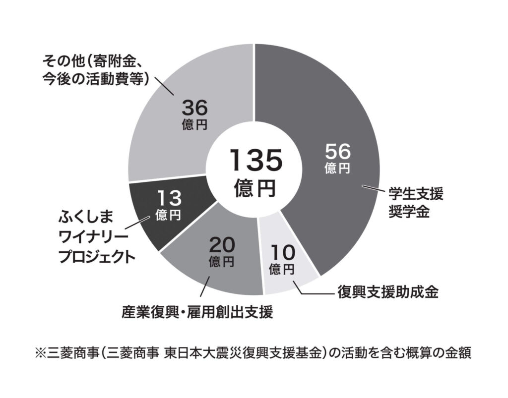 振り回される生産農家