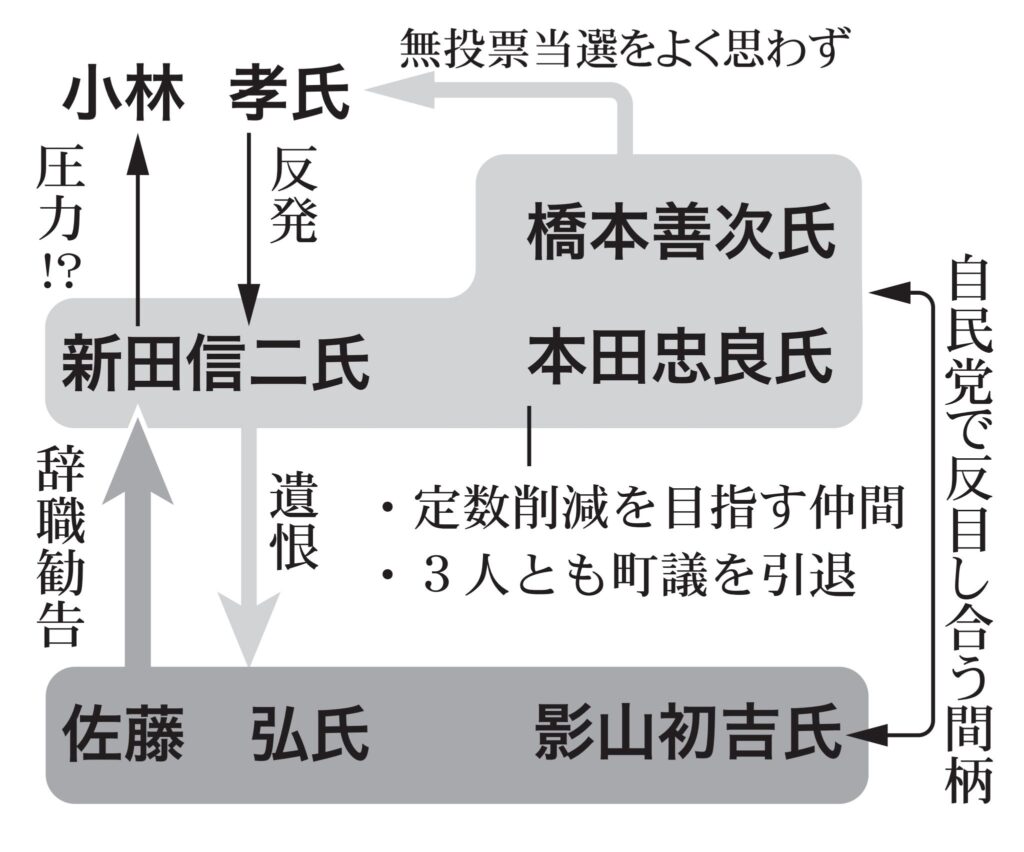 定数削減で対立