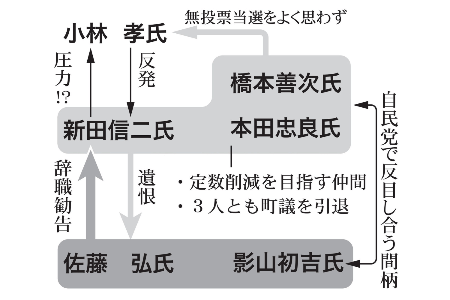 三春町議会で任期満了１日前に辞職勧告