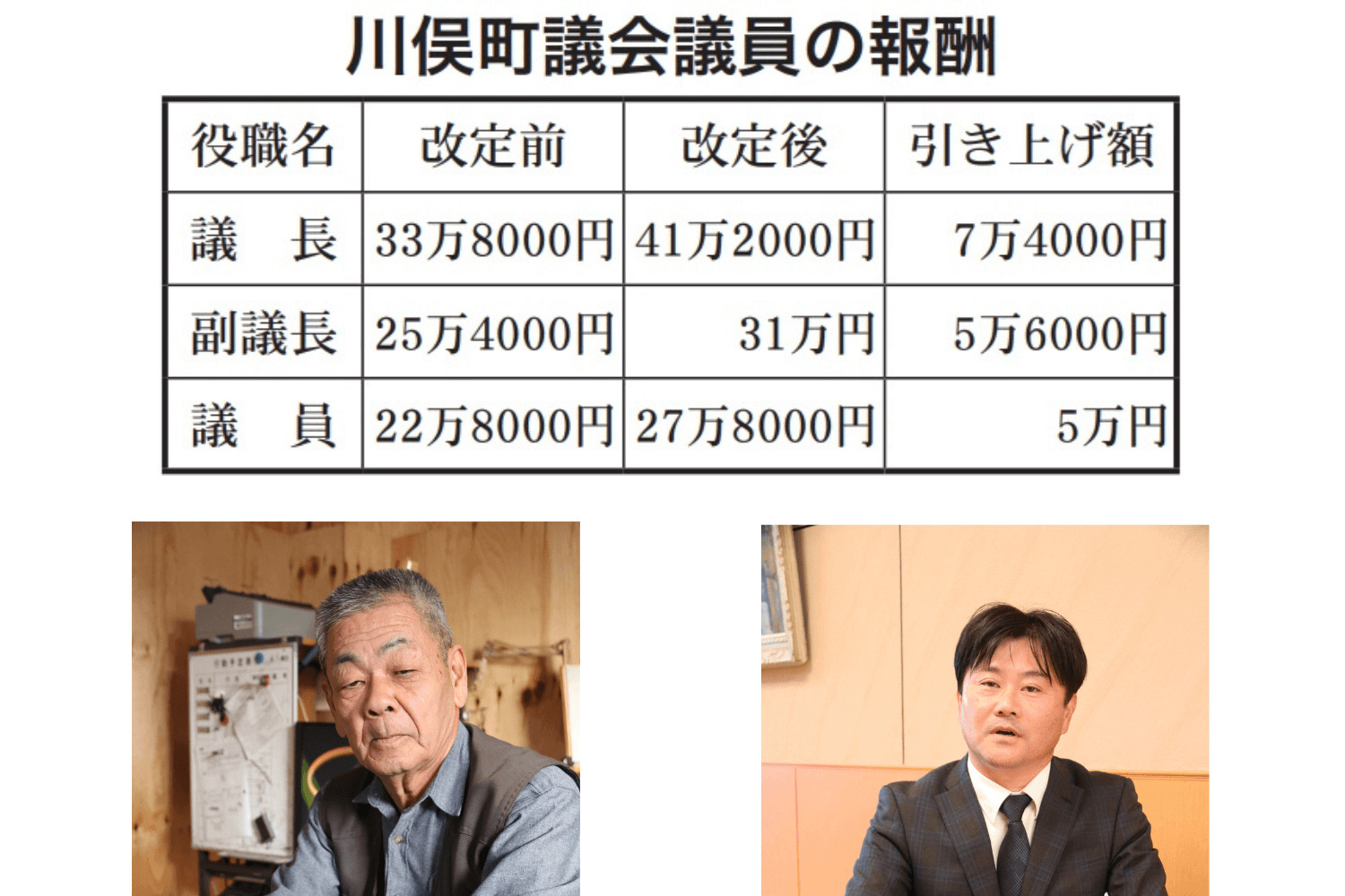 川俣・新人町議に聞く報酬引き上げの効果