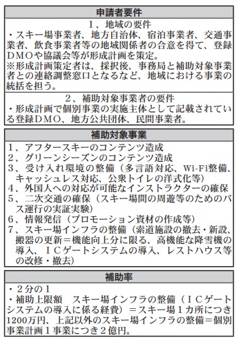 事業の応募要件、補助対象