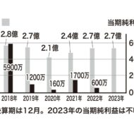 メガソーラー計画に揺れる棚倉田舎倶楽部