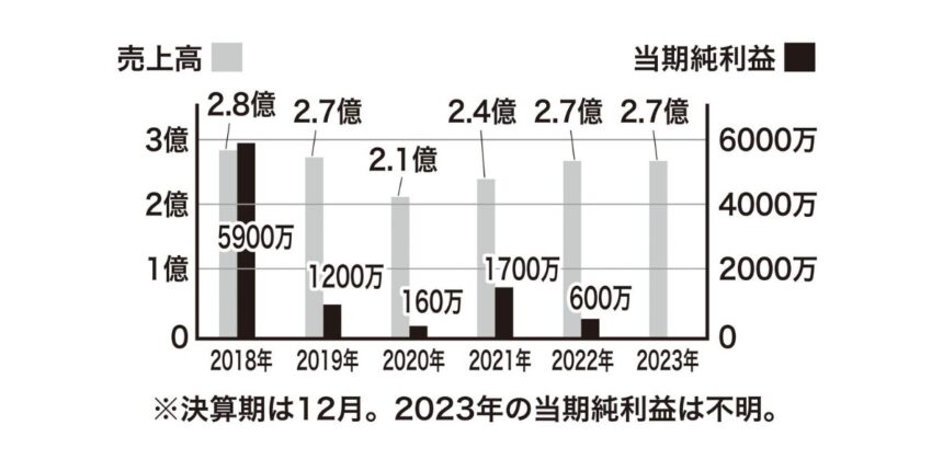 メガソーラー計画に揺れる棚倉田舎倶楽部