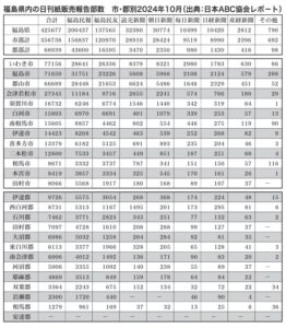Rrr Rrrrr 福島県の新聞部数減を読み解く