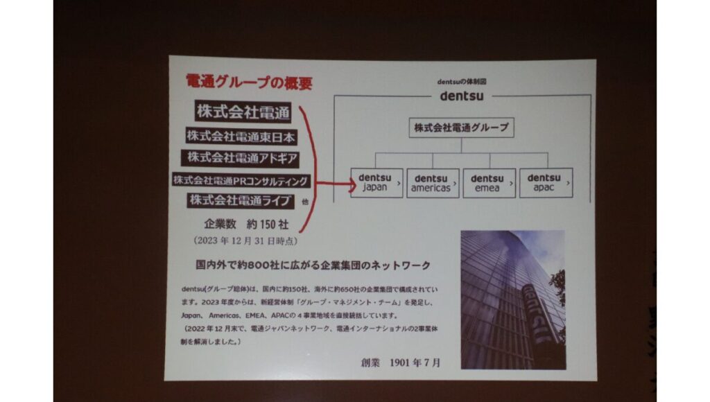 電通の組織図