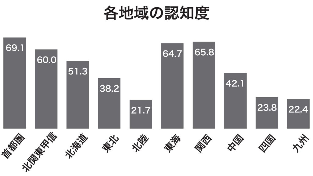 各地域の認知度