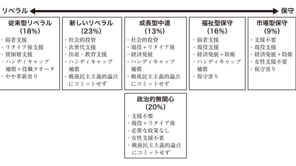 新しいリベラル 図