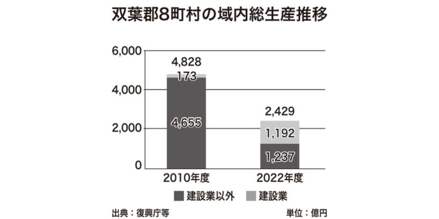 「エフレイ」は産業復興の起爆剤となるか