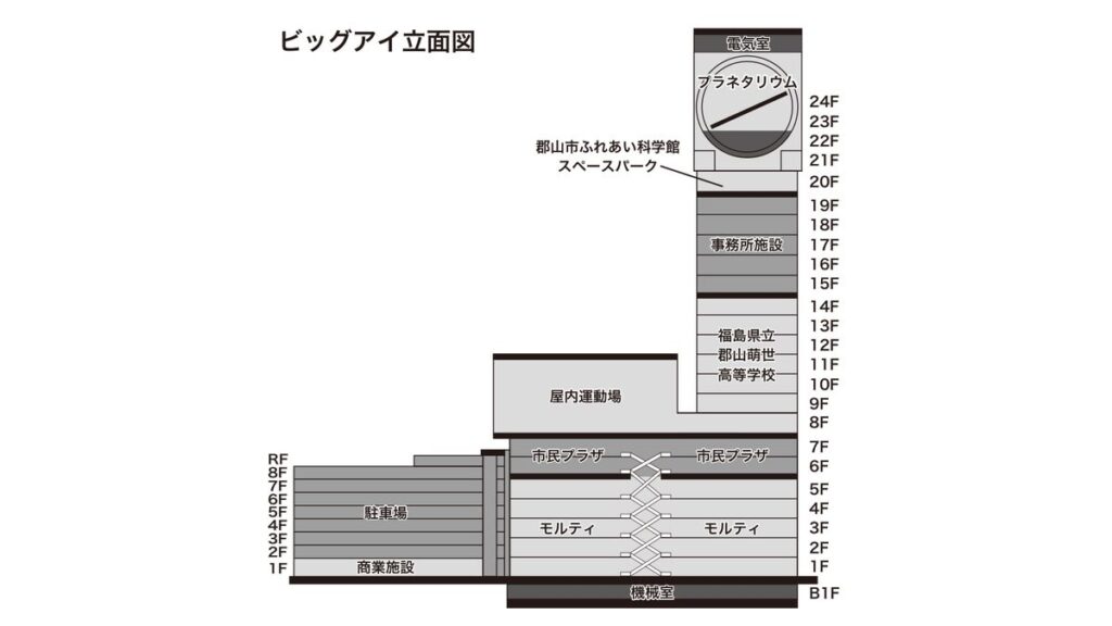 ビッグアイ立面図