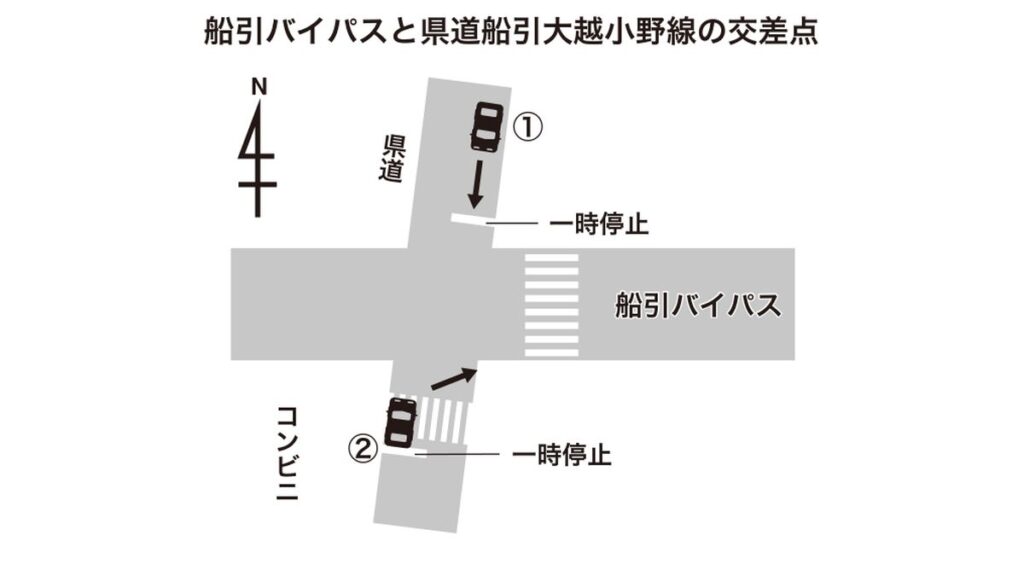 船引売バイパスと剣道船引大越小野線の交差点
