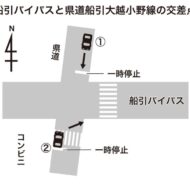 予見されていた船引バイパス・県道交差点事故