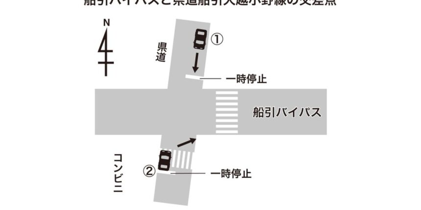 予見されていた船引バイパス・県道交差点事故