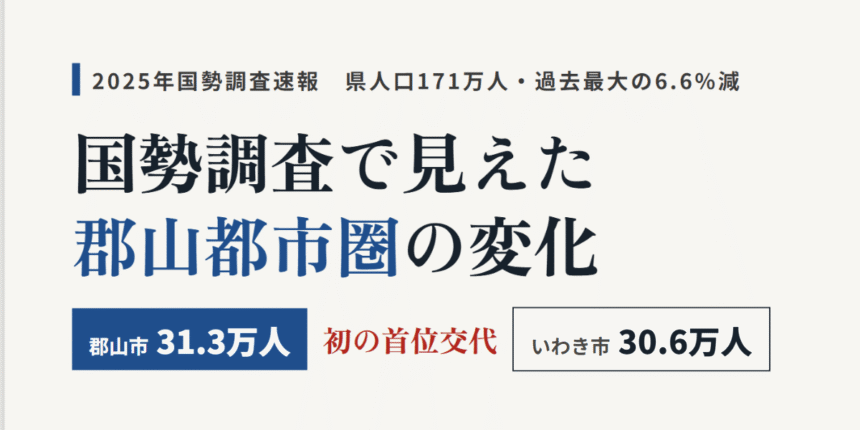 国勢調査で見えた郡山都市圏の変化