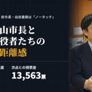 椎根郡山市長と当選立役者たちの微妙な距離感
